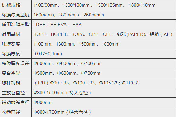 淋膜機(jī)生產(chǎn)廠家推薦 淋膜機(jī)生產(chǎn)廠家推薦
