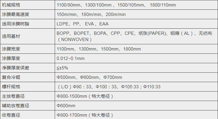 淋膜機(jī)生產(chǎn)廠家推薦 淋膜機(jī)生產(chǎn)廠家推薦